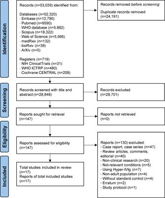 Benefits of high-dose intravenous immunoglobulin on mortality in patients with severe COVID-19: An updated systematic review and meta-analysis